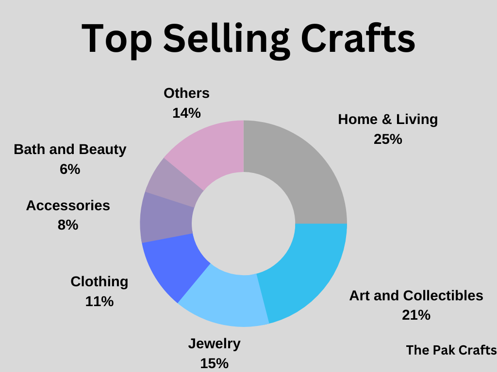 top selling craft types