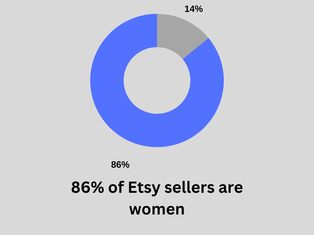 Etsy sellers gender ratio