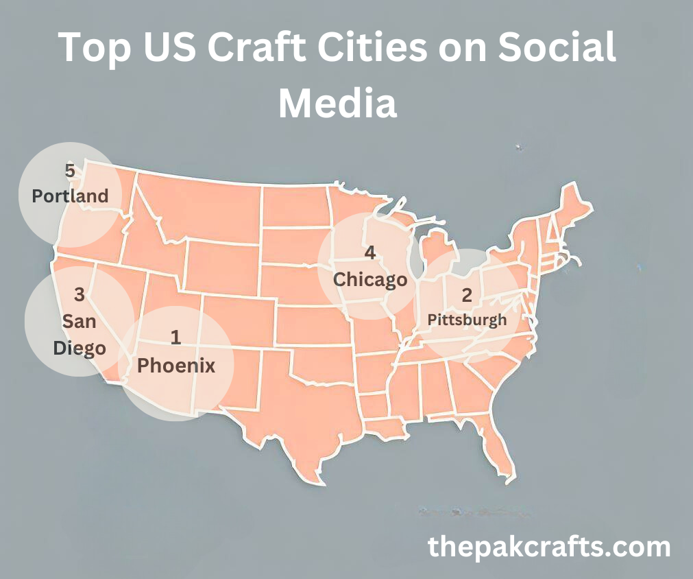 Top US Craft Cities on Social Media