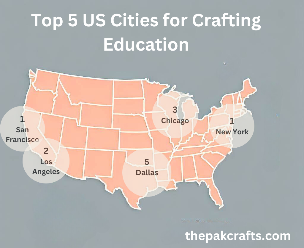 US Cities for Crafting Education